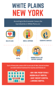 Markhoff & Mittman, PC Announces Workers Comp Lawyer Resource Update